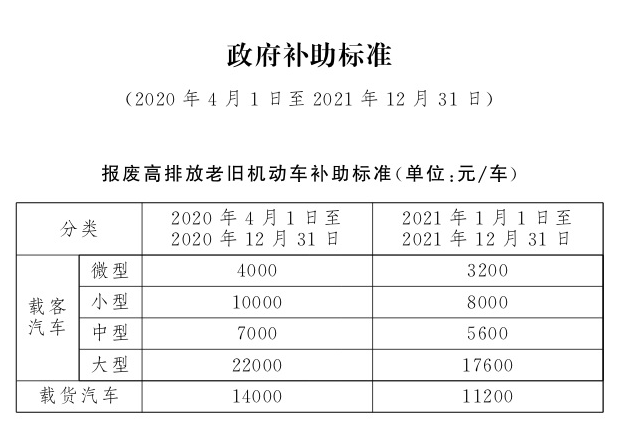 许昌车辆报废补贴注意事项